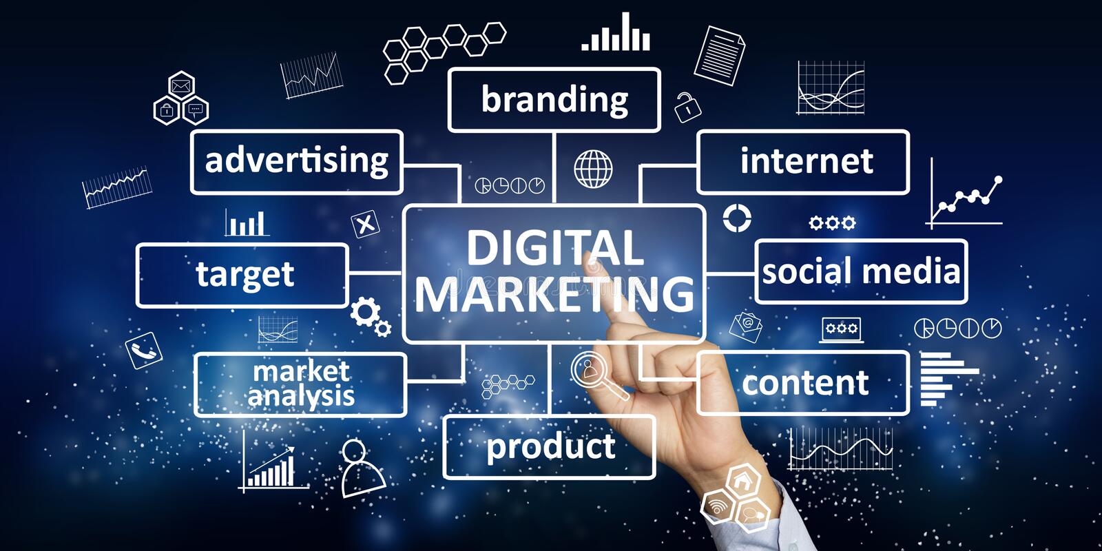 digital marketing business concept